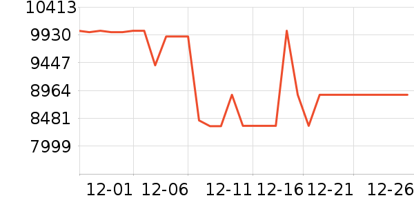 ��������յ���ʷ�۸�