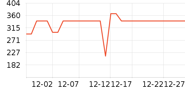 ��������ˮ����ʷ�۸�