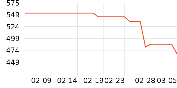 Դ��ľ���ͯ�Ҿ߶�ͯ�Ҿ���ʷ�۸�