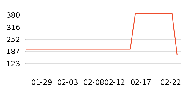 ̩����˹ѧ��Ь��ʷ�۸�