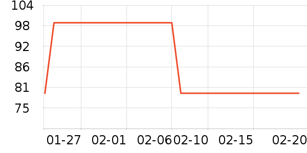 ��ά˹�˶�װ��ʷ�۸�