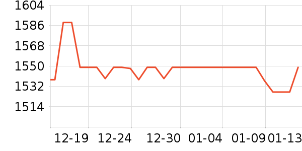 OSPREY���ⱳ����ʷ�۸�