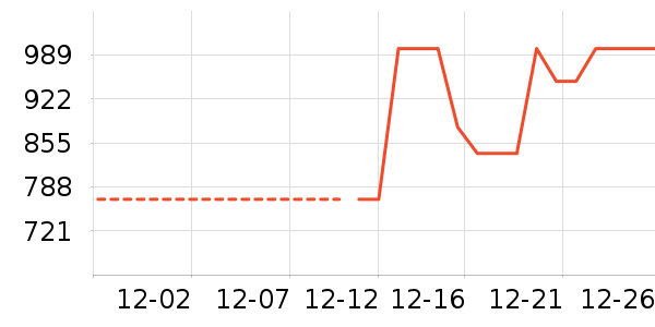 ��˾��Ůʽ���޷���ʷ�۸�