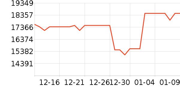 �����·�ϵͳ��ʷ�۸�