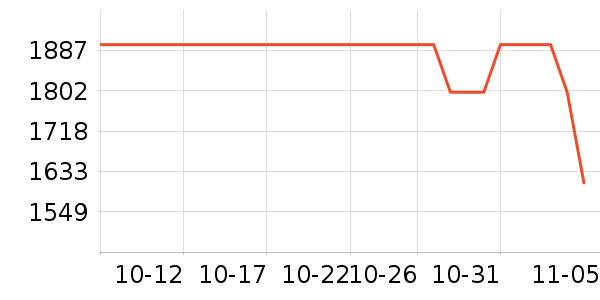OSPREY���ⱳ����ʷ�۸�