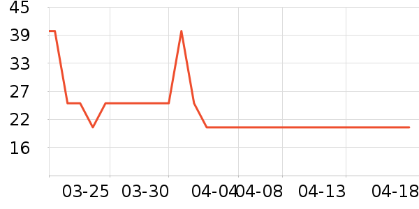 ����ƻ����ʷ�۸�