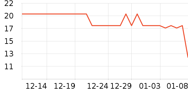 ��ʮ��������ʷ�۸�