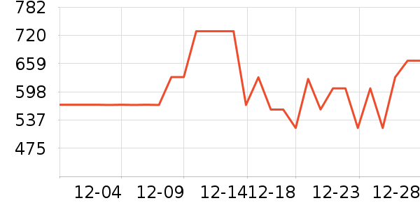 ̹�������޷���ʷ�۸�