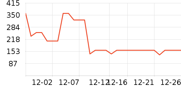 ������֯��ʷ�۸�