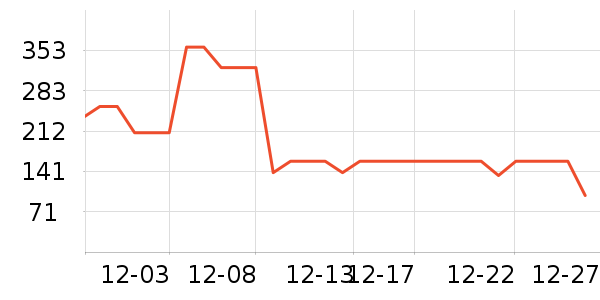 ������֯��ʷ�۸�