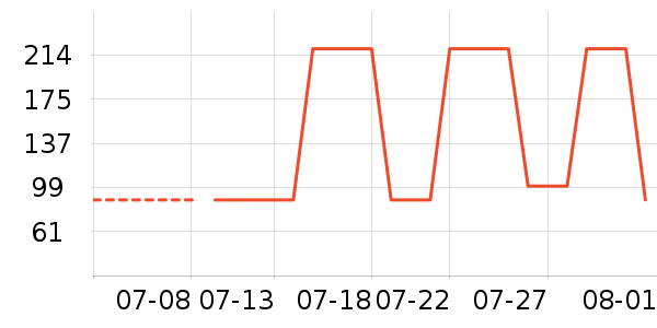 ������Ůʿ����Ь��ʷ�۸�