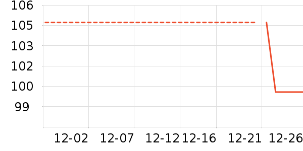 ��ά˹��ͯ���޷���ʷ�۸�