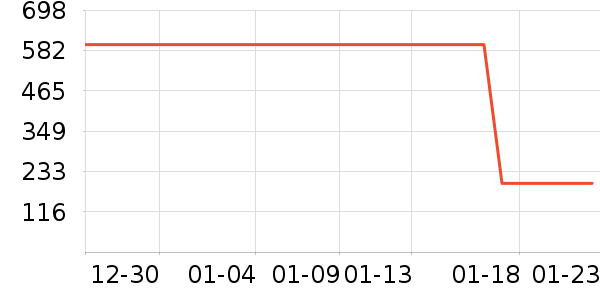 �ײ���ʷ�۸�
