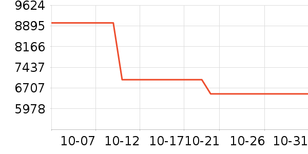 ����ʿ���Ȼ���ʷ�۸�