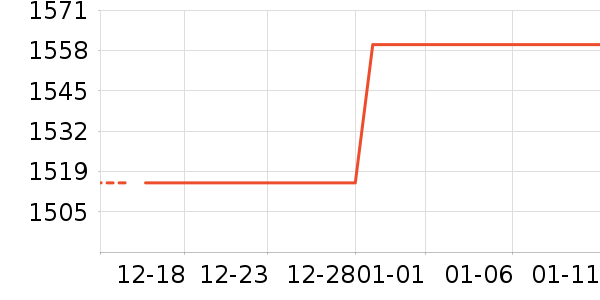 ����ľҵ������ʷ�۸�