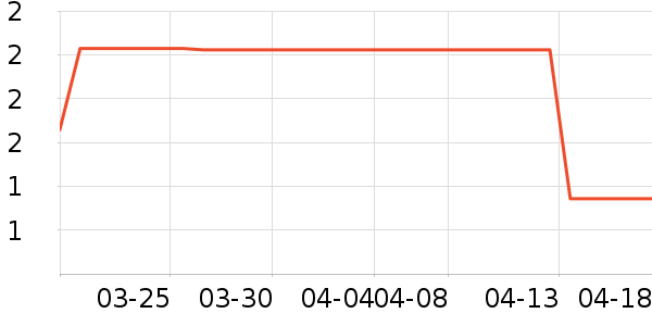 ����Ʒ��������Ʒ��ʷ�۸�