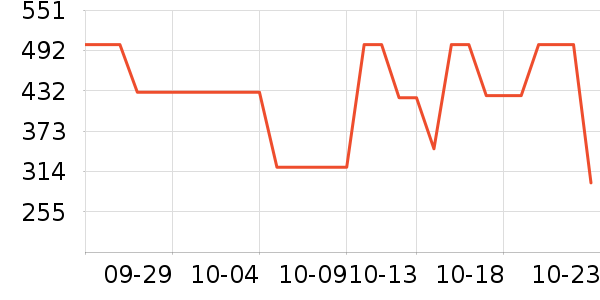 ���˶���ë����Ʒ��ʷ�۸�