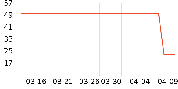 �ʼ���ţ�͹���ʷ�۸�