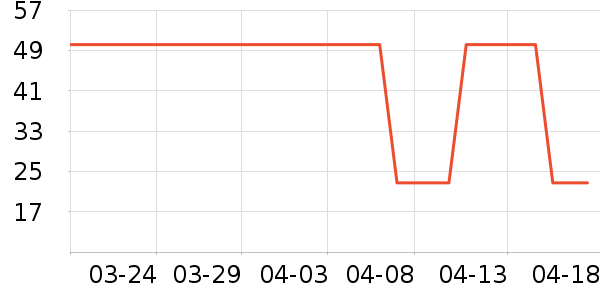 �ʼ���ţ�͹���ʷ�۸�