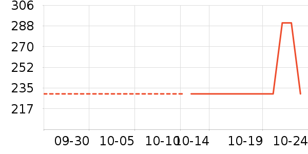 ������ʷ�۸�