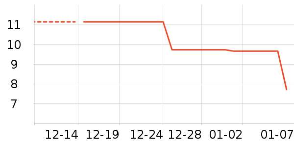 ����Ʒ�ƻ�����Ʒ��ʷ�۸�