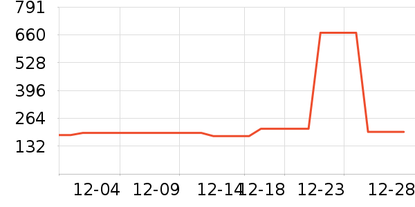 Ͼ��ʿ��ͯ���޷���ʷ�۸�