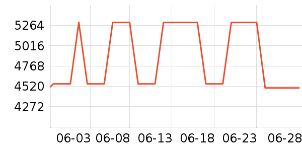 ��˵綯��װ����ʷ�۸�