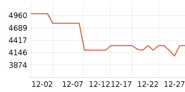 ��Ϊ�ֻ���ʷ�۸�