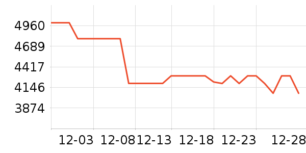 ��Ϊ�ֻ���ʷ�۸�