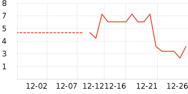 ����Ʒ�ư칫�ľ���ʷ�۸�