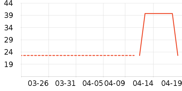 ����·ŮʽT����ʷ�۸�