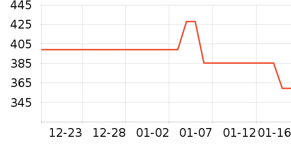 �����߻�������/������ʷ�۸�