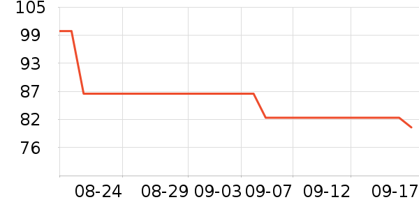 ��ά˹������ʷ�۸�