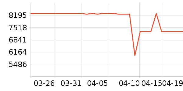 ����������ҵ���ʷ�۸�