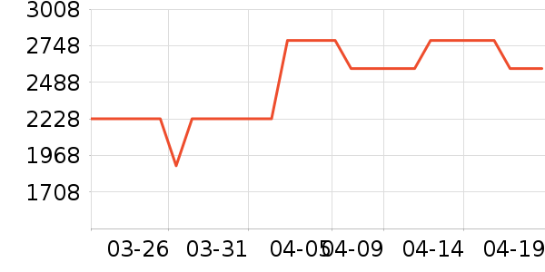 ȫ�Ѳ輸��ʷ�۸�