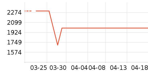 С�׵�����ʷ�۸�