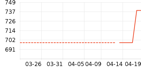 ��С�����/�������ʷ�۸�