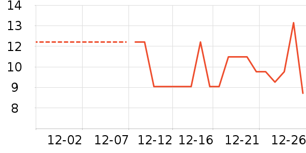 ����Ʒ���ݵ���ʷ�۸�