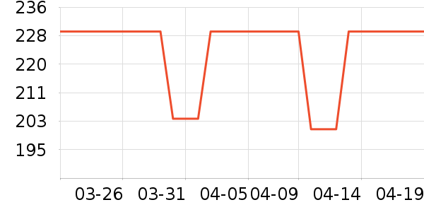 Dickies�ۿ�T����ʷ�۸�