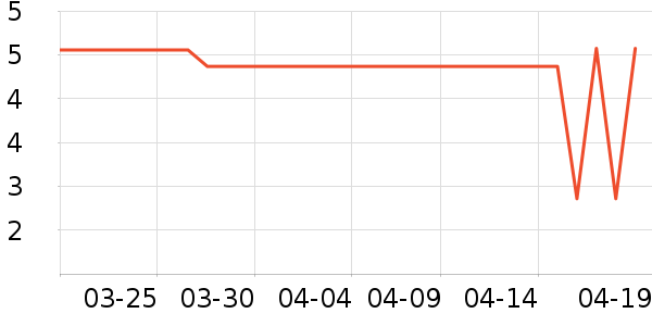 ����Ʒ�ƻ�������ʷ�۸�