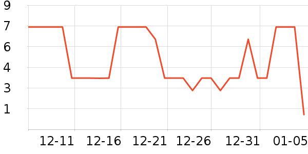 ����Ʒ����Ʒ�ľ���ʷ�۸�