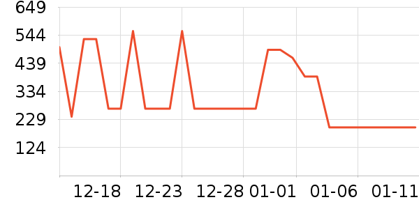 ���Ƕ��˶�ͯ���޷���ʷ�۸�