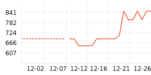 ��˾��Ůʽ���޷���ʷ�۸�