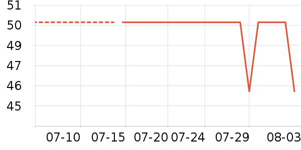 ��ά˹��ͯ������ʷ�۸�