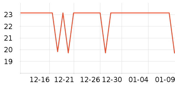 ���ڳ�������������ʷ�۸�