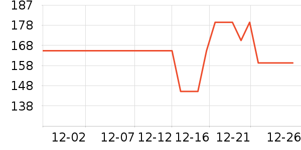 �����п���ʷ�۸�