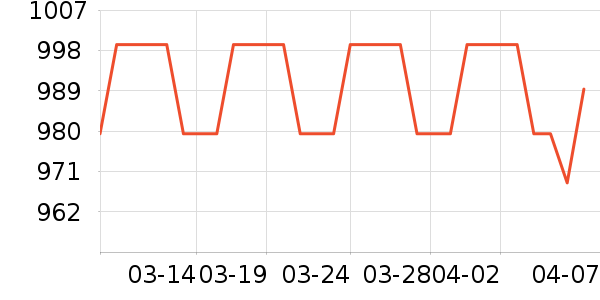 ę́�׾���ʷ�۸�