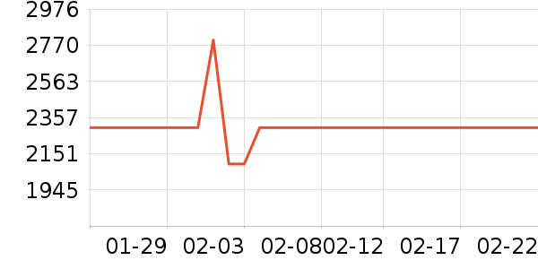 ��ɭ��������ʷ�۸�