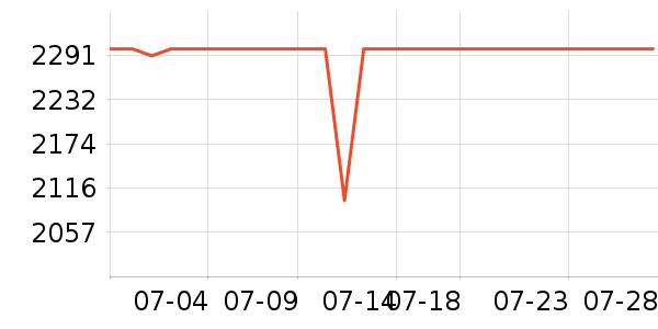 ��ɭ��������ʷ�۸�