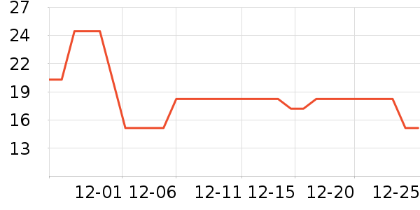 ���ٽ�/����ʷ�۸�